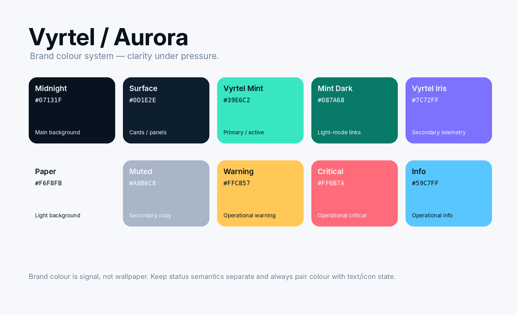 The Aurora palette: Midnight, Surface, Mint, Mint Dark, Iris, Paper, Muted, Warning, Critical, Info